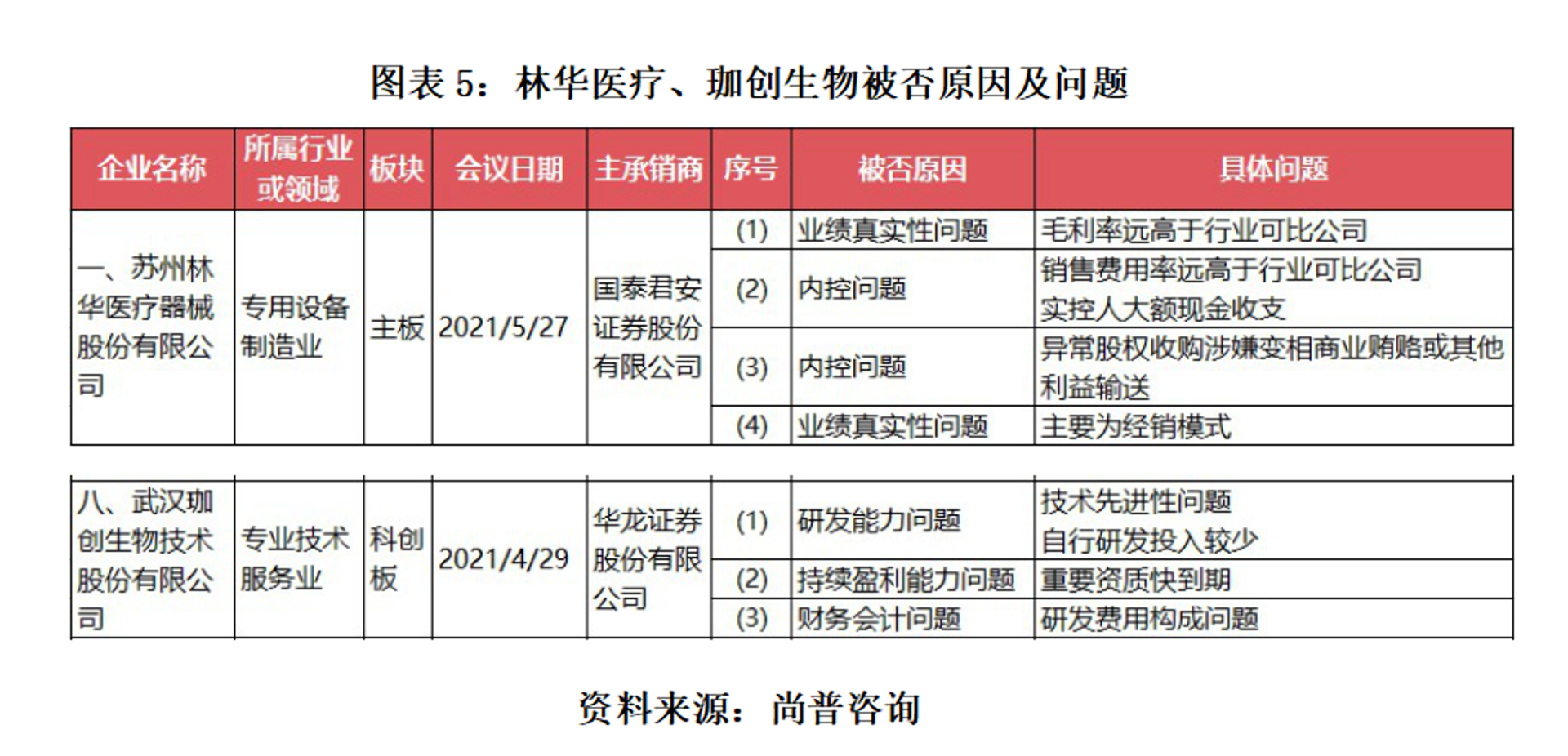 兴福国格生物